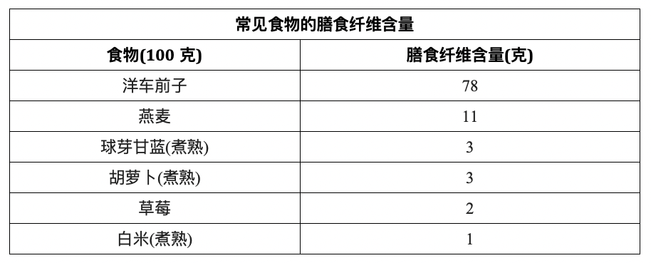 fibertalk-chinese-table-1