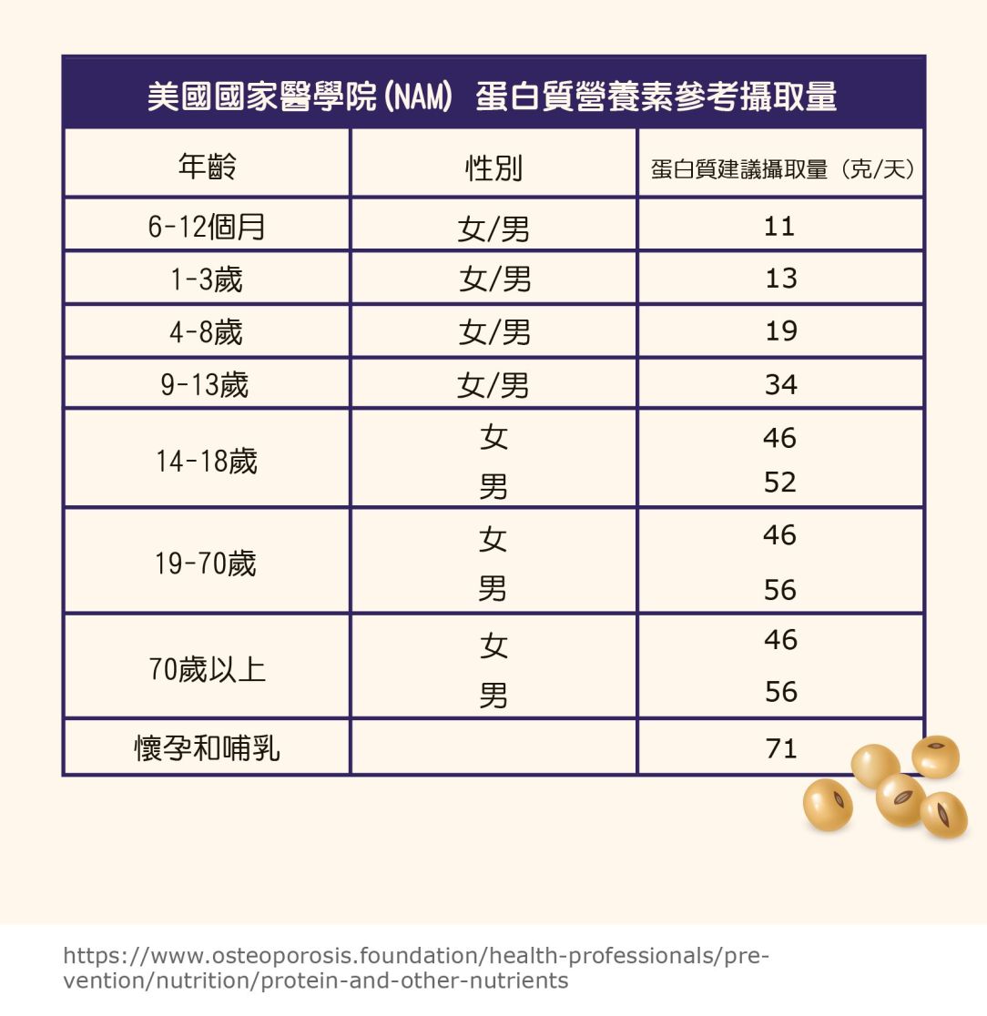 – 被误解的大豆 3